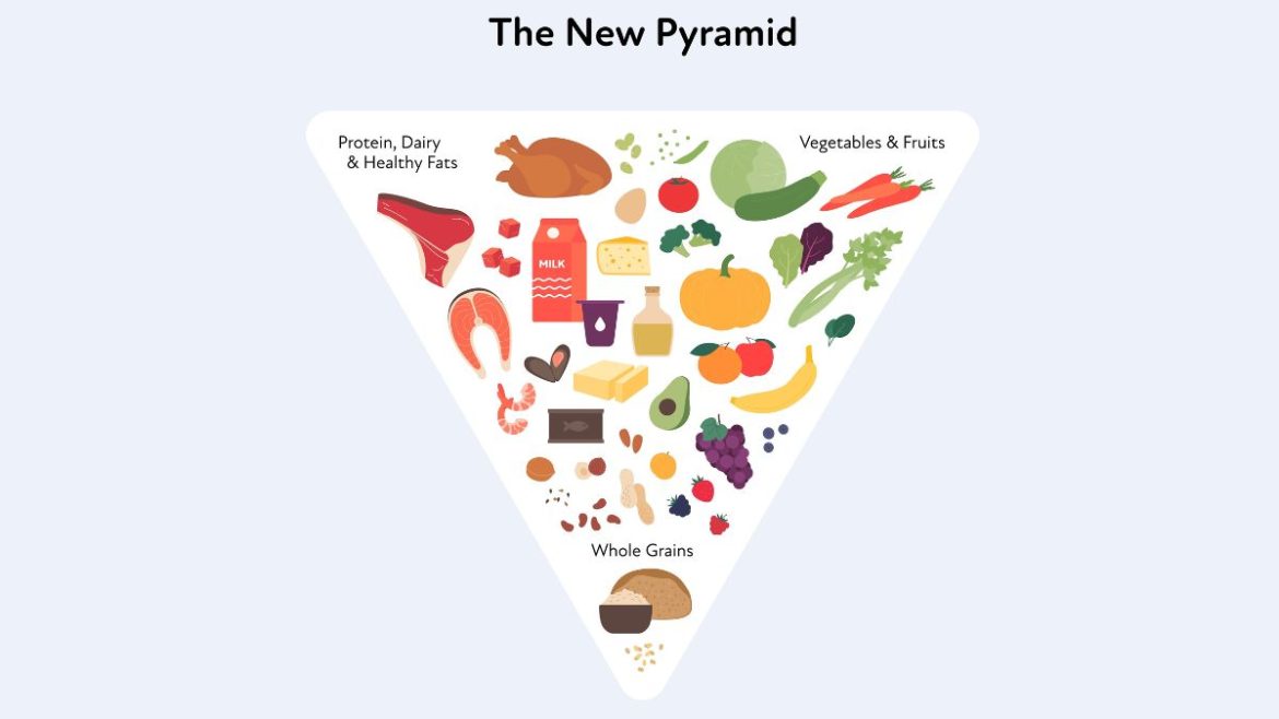 Νέα Τροφική Πυραμίδα